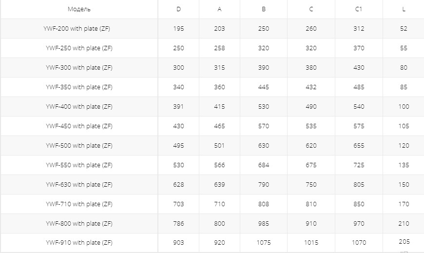Осевой вентилятор низкого давления Ровен YWF-4Е-400 with plate (ZF)