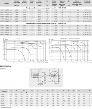 Вентилятор центробежный CMT/4-180/75-0.18
