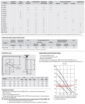 Оконный вентилятор Soler & Palau HV 150 AE с автоматическими жалюзи